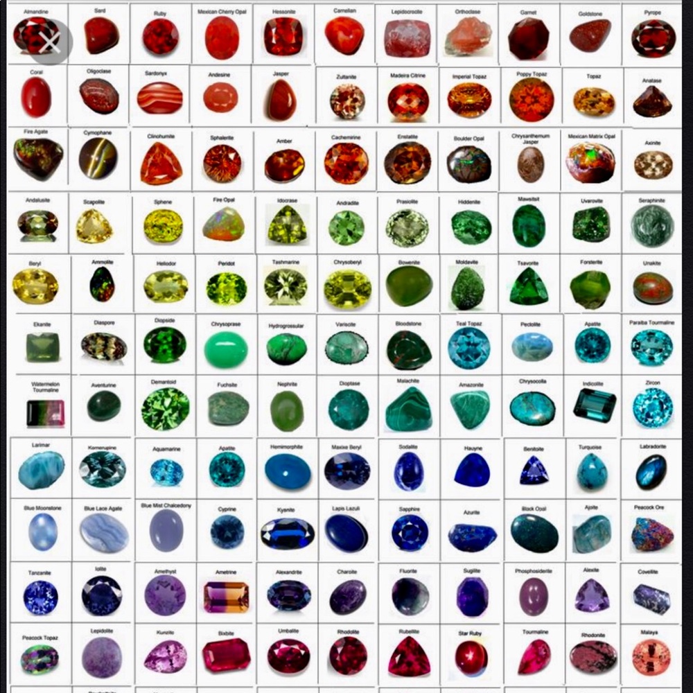 Here is a stone chart to help you guys out